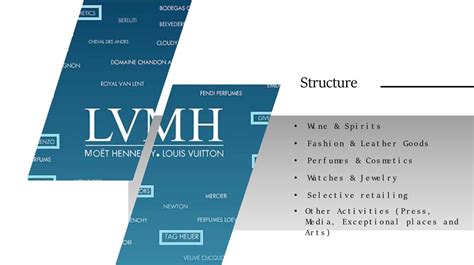 lvmh online course